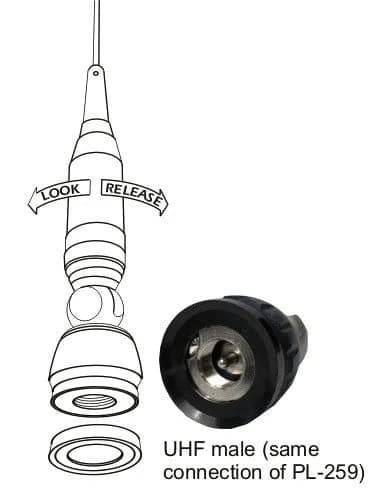 Accesorii statii emisie-receptie Avanti Antena Radio CB VIA-80