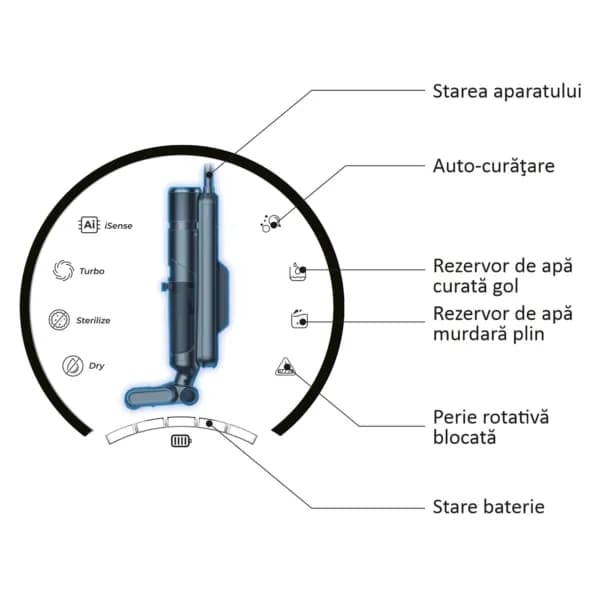 Aspirator Samus Smart Cleaner Pro