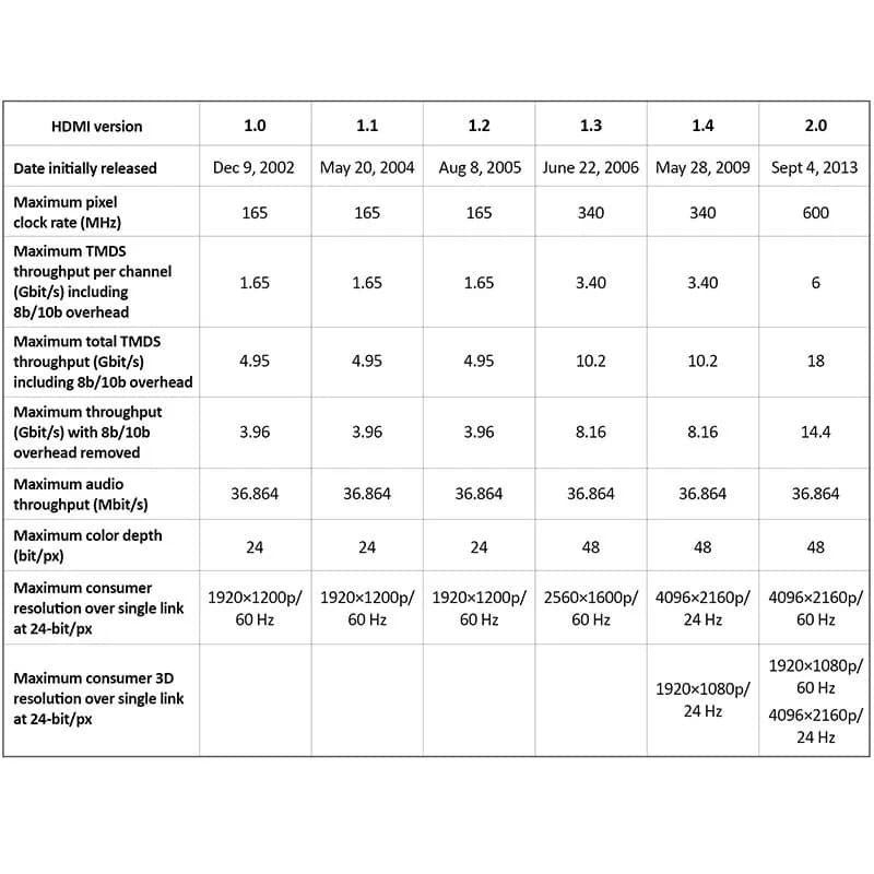 Cablu Kruger&Matz Hdmi KM0330