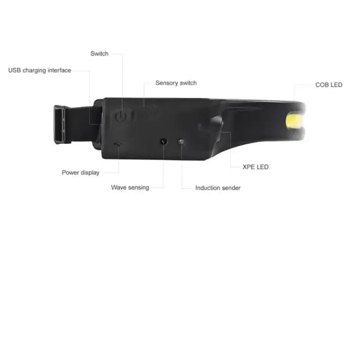 Lanterna cap Well TORCH-BLINK-WL