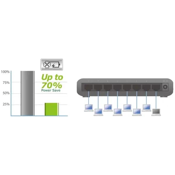Switch Edimax ES-3308P